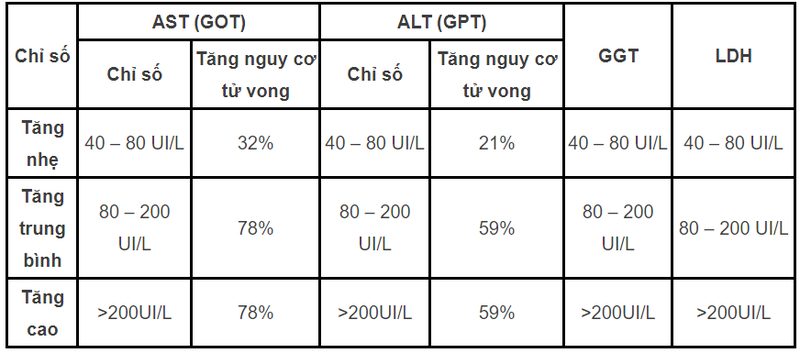 Chè Thái trái cây